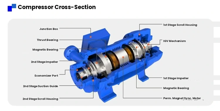 Magnetic Levitation Centrifugal Chiller Unit